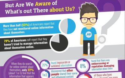 Impact of Your Online Reputation Infographic