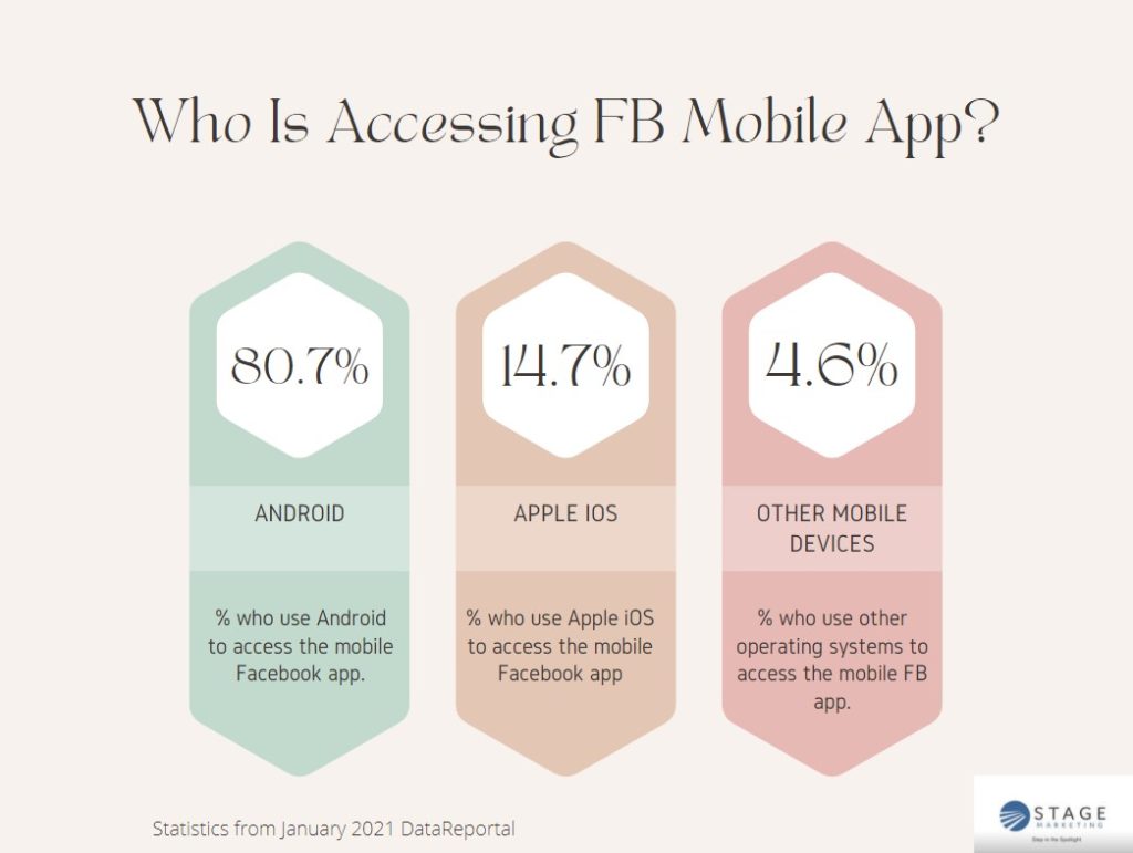 mobile users and facebook