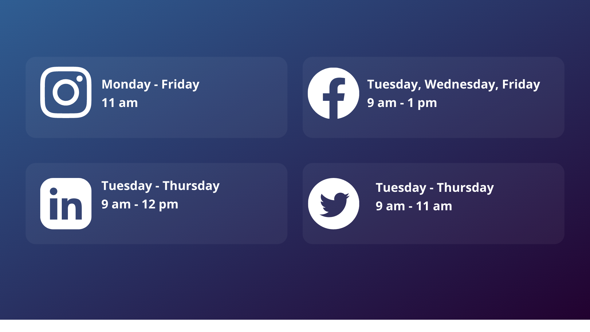 Infographic showing what times of day are best for each platform